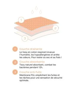 Culotte Menstruelle Taille Haute Graphique De La Gamme Life Par La Marque Chantelle, Coloris Noir. -SOUTIEN-GORGE Soldes Boutique Culotte menstruelle taille haute graphique forme shorty Chantelle Life noir C16L70 011 5